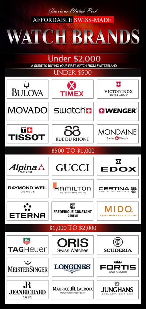 swiss luxury watch brands|affordable swiss luxury watch brands.